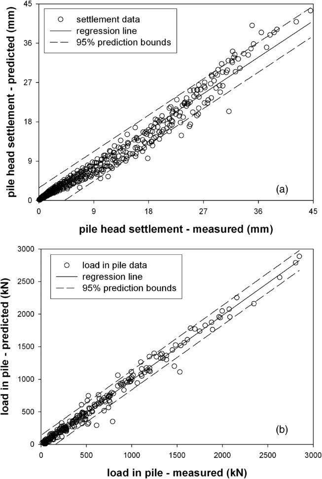 Micropile Design Spreadsheet Inside Templates Micropile Design Spreadsheet  Homebiz4U2Profit