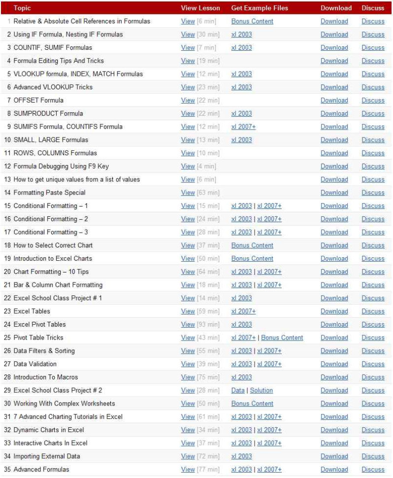 Microsoft Excel Spreadsheet Formulas List — db-excel.com