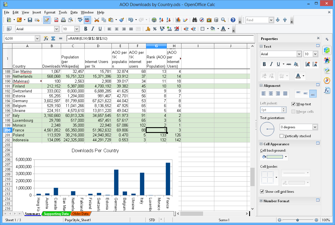 Microsoft Office Spreadsheet Inside Apache Openoffice Calc