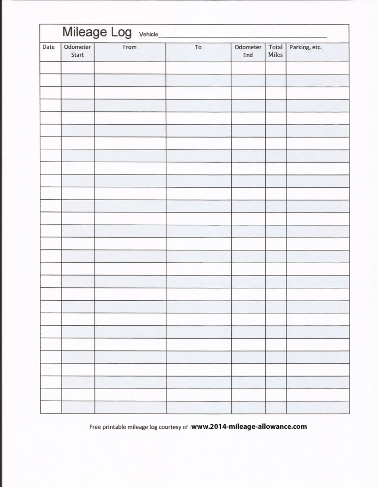 Mileage Spreadsheet For Irs inside Mileage Form Irs Log 631995 ...