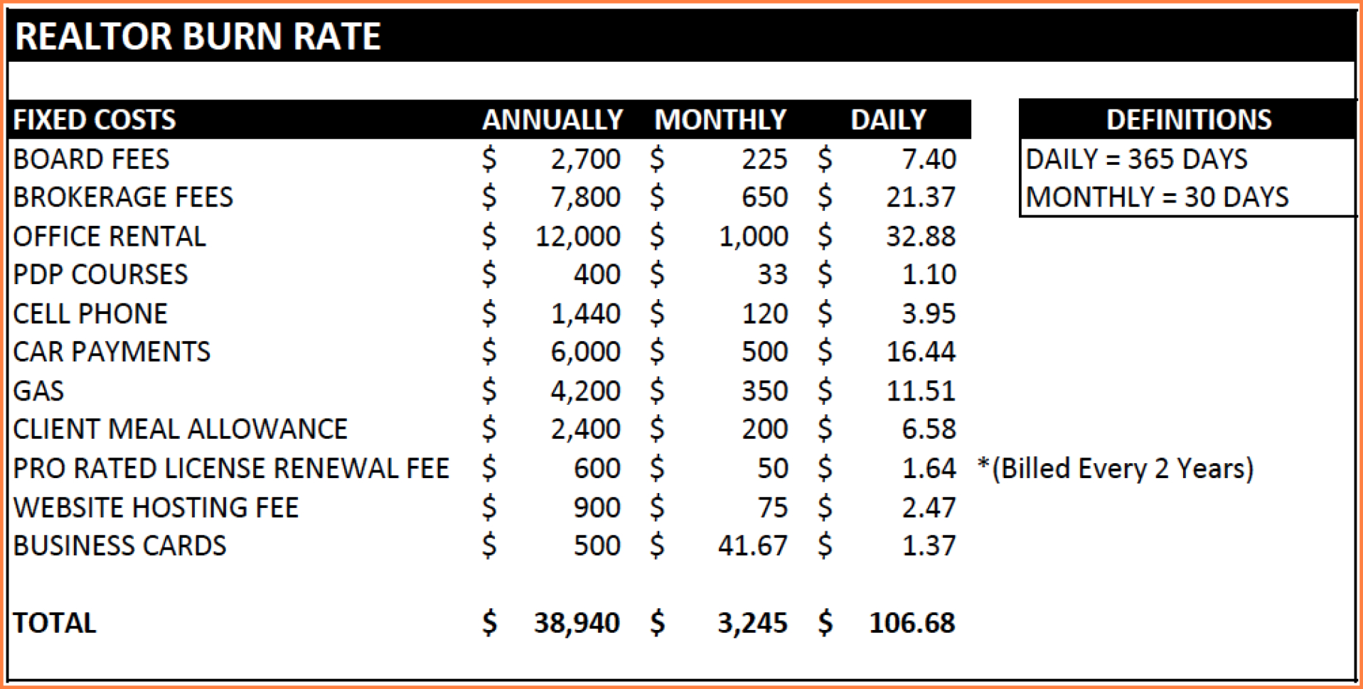 Millionaire Real Estate Agent Spreadsheet With Regard To Real Estate Spreadsheet Analysis And 13 Real Estate Agent Expenses Millionaire Real Estate Agent Spreadsheet With Regard To Real Estate Spreadsheet Analysis And 13 Real Estate Agent Expenses