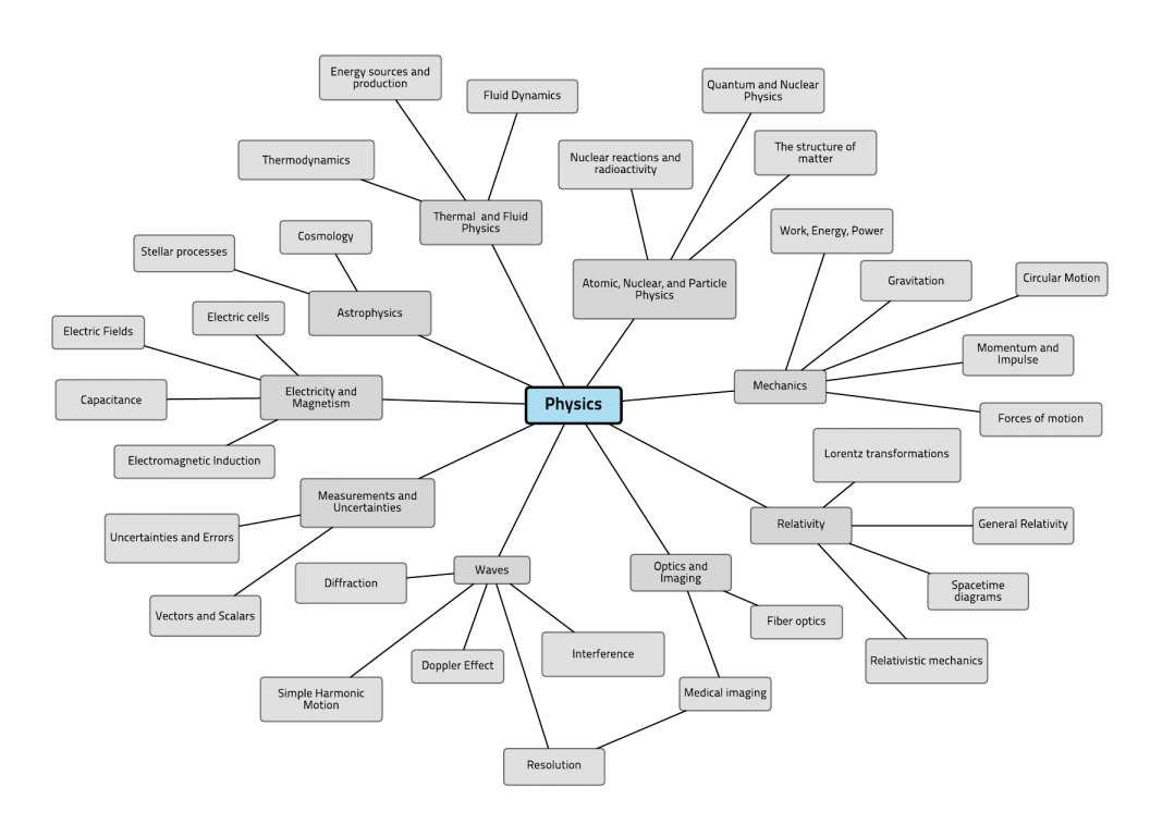 Mind Map Spreadsheet In Mind Map Spreadsheet Excele Inventory Tracking And Examples