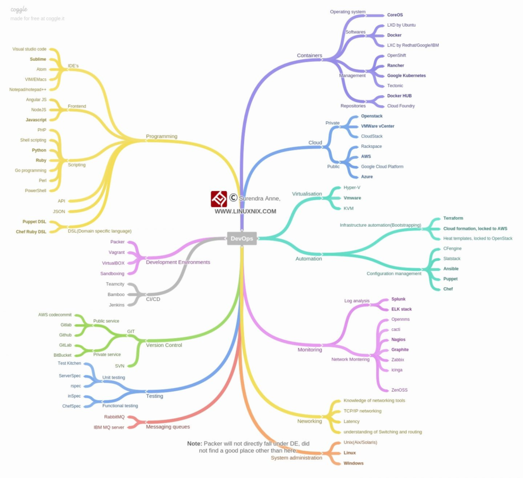 Mind Map Spreadsheet Throughout Sheet Mind Map Spreadsheet Excel Examplesrnaut Training Pdf New