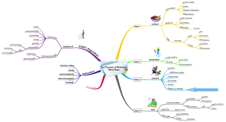 Mind Map Spreadsheet With Mind Map Spreadsheet – Spreadsheet ...