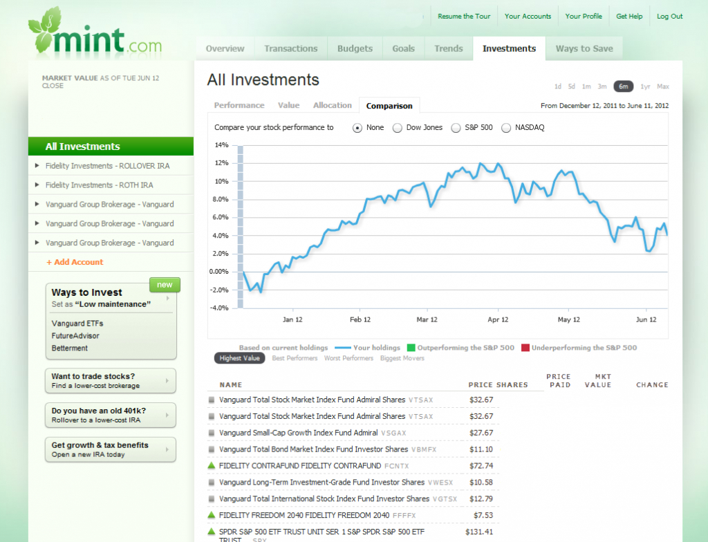 Mint Spreadsheet Inside Mint Alternatives: More Tools To Manage Your Money