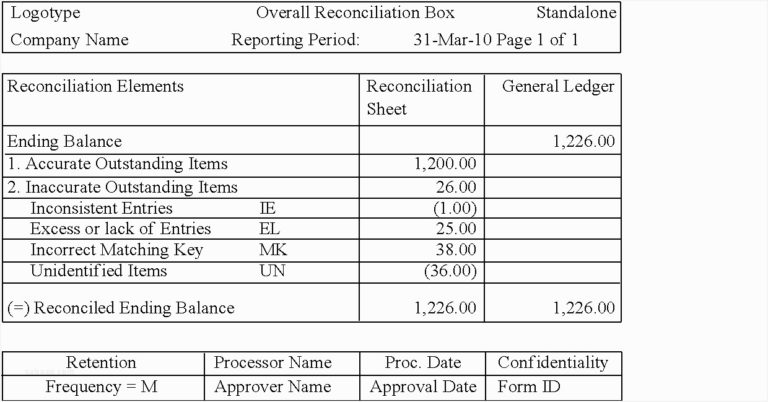 Mint Spreadsheet With Regard To Balancing Your Checking Account 