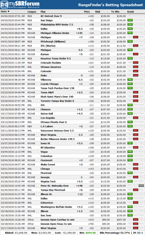 Mlb Spreadsheet Intended For Early Mlb Spreadsheet Play
