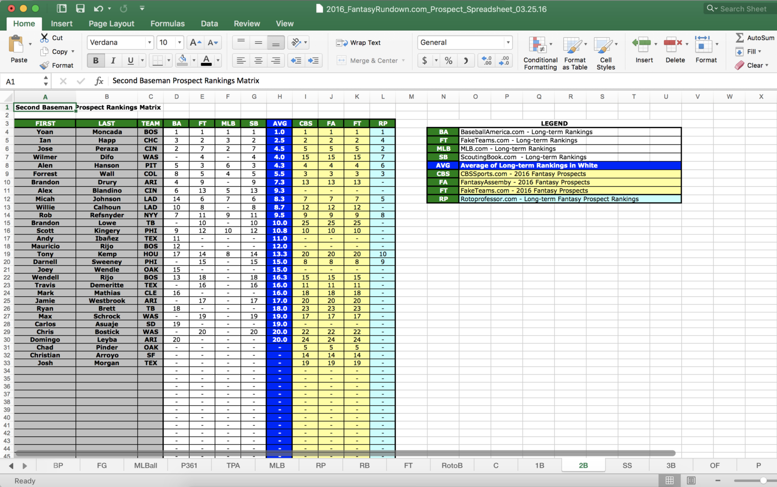 Mlb Spreadsheet Regarding Z2017 Mlb Prospect Spreadsheet  Fantasyrundown