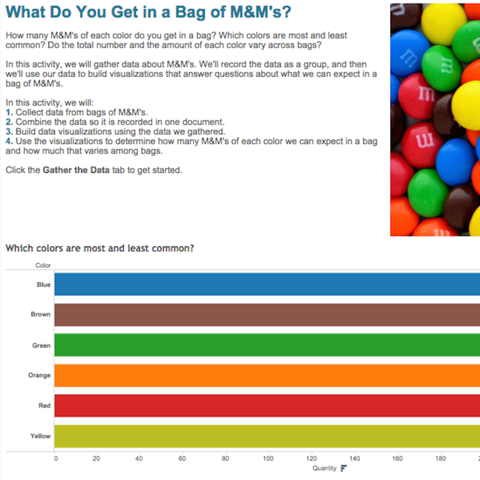 M&m Spreadsheet Activity Regarding Kids + Data: 2 Activities To Introduce The Fun World Of Data