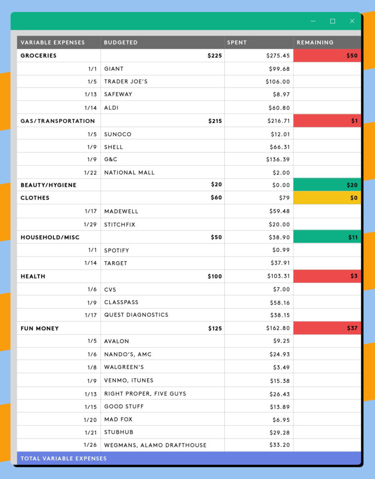 Money Expenses Spreadsheet Inside How To Track Your Expenses With An Excel Spreadsheet