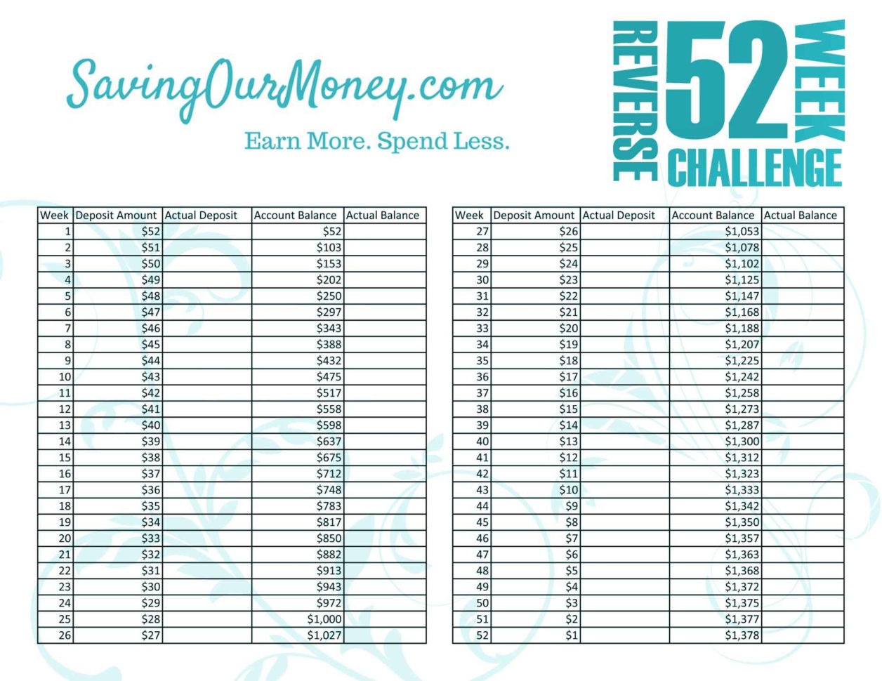 Money Saving Spreadsheet Throughout Money Management Spreadsheet Along With Download This Free Printable
