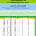 Money Spreadsheet For Spreadsheets To Help Manage Money  Pulpedagogen Spreadsheet