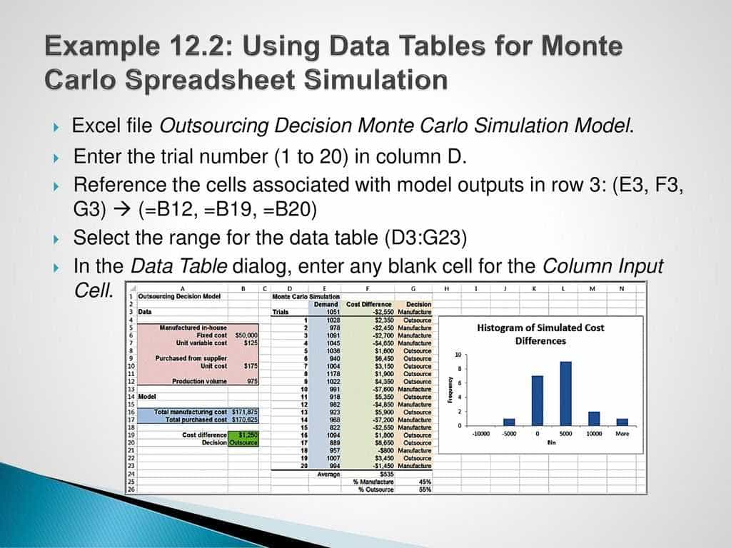 Monte Carlo Simulation Spreadsheet For Monte Carlo Simulation Excel Monte Carlo Simulation Spreadsheet For Monte Carlo Simulation Excel