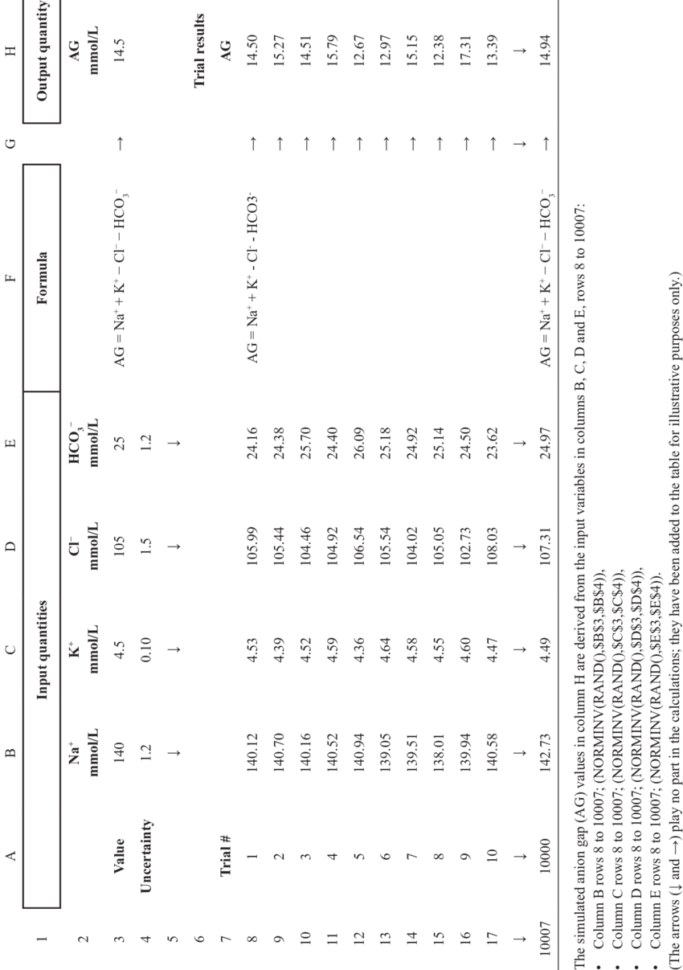 Monte Carlo Simulation Spreadsheet Pertaining To Anion Gap Monte Carlo Simulation. Excel Spreadsheet Representation