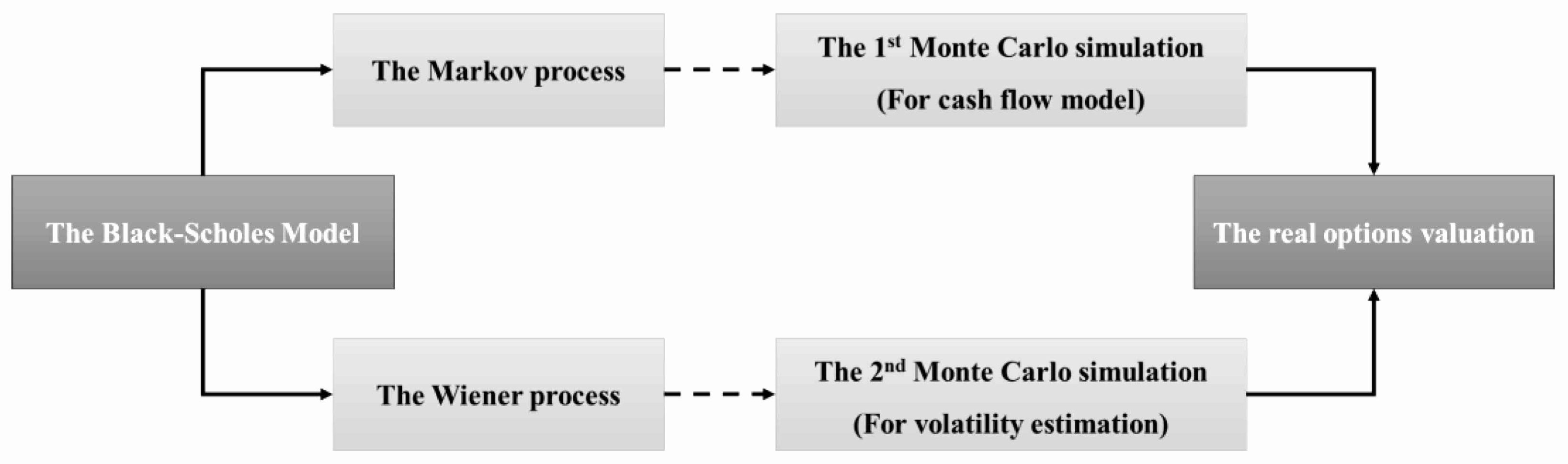Monte Carlo Simulation Spreadsheet Throughout Monte Carlo Simulation Excel Template Unique Dcf Excel Template New