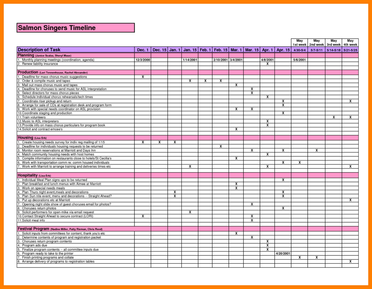 Monthly Bills Spreadsheet Template Excel Within Monthly Bills Spreadsheet Template Excel Invoice Budget India Sheet