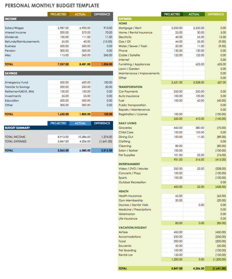 Monthly Budget Spreadsheet Free Download With Regard To Example Of Personal Budget Spreadsheet Free Download Ic Google