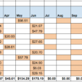 Monthly Dividend Spreadsheet In Automated Dividend Calendar – Two Investing