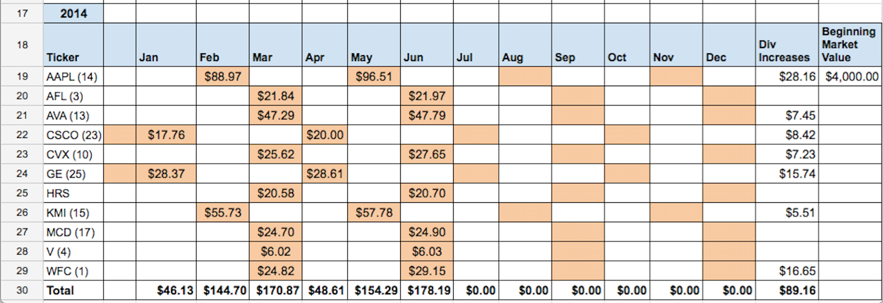 Monthly Dividend Spreadsheet —