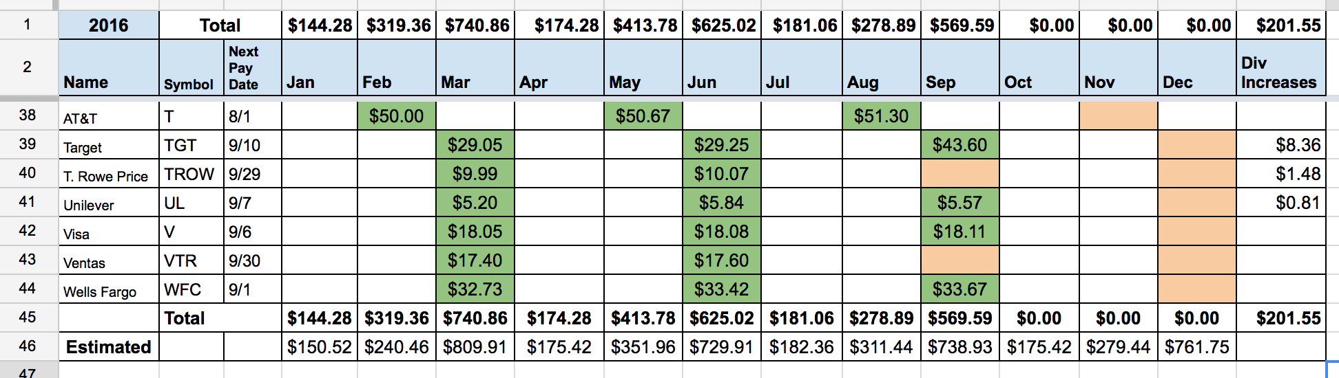 Monthly Dividend Spreadsheet With Automatic Estimation Of Monthly Dividends For Google Sheets – Two