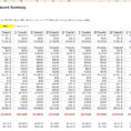 Monthly Expenses Spreadsheet In Best Budget Spreadsheet Lovely S Of Monthly Bud Worksheet Excel