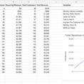 Monthly Recurring Revenue Spreadsheet For A Simple Mrr Spreadsheet Model – Matt Mazur