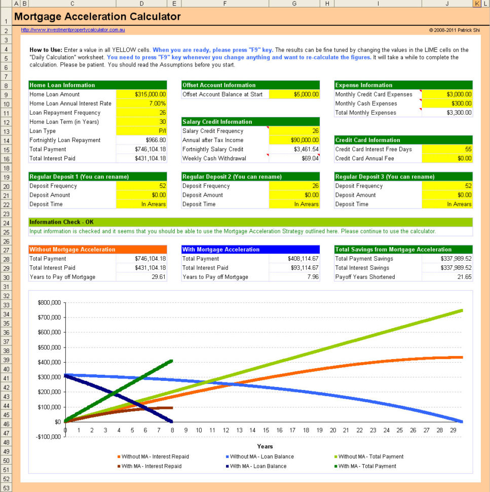 Mortgage Accelerator Spreadsheet With Regard To Mortgage Acceleration Calculator – The Newninthprecinct