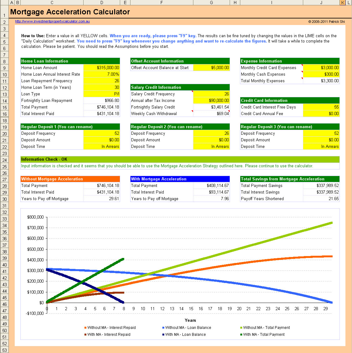Mortgage Accelerator Spreadsheet With Regard To Mortgage Acceleration Calculator – The Newninthprecinct