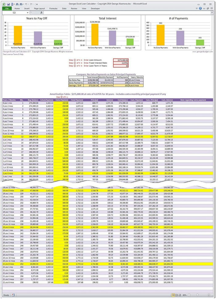 Mortgage Amortisation Spreadsheet In Home Mortgage Amortization Schedule Extra Payments Selo L Ink Co