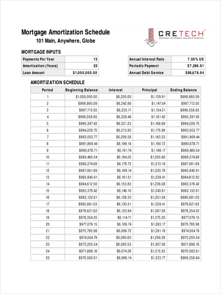 Mortgage Amortization Spreadsheet With 6+ Amortization Schedule Examples, Samples