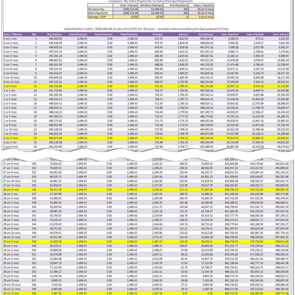 Mortgage Spreadsheet Formula Inside Mortgage Payment Table Spreadsheet And Amortization Schedule Formula