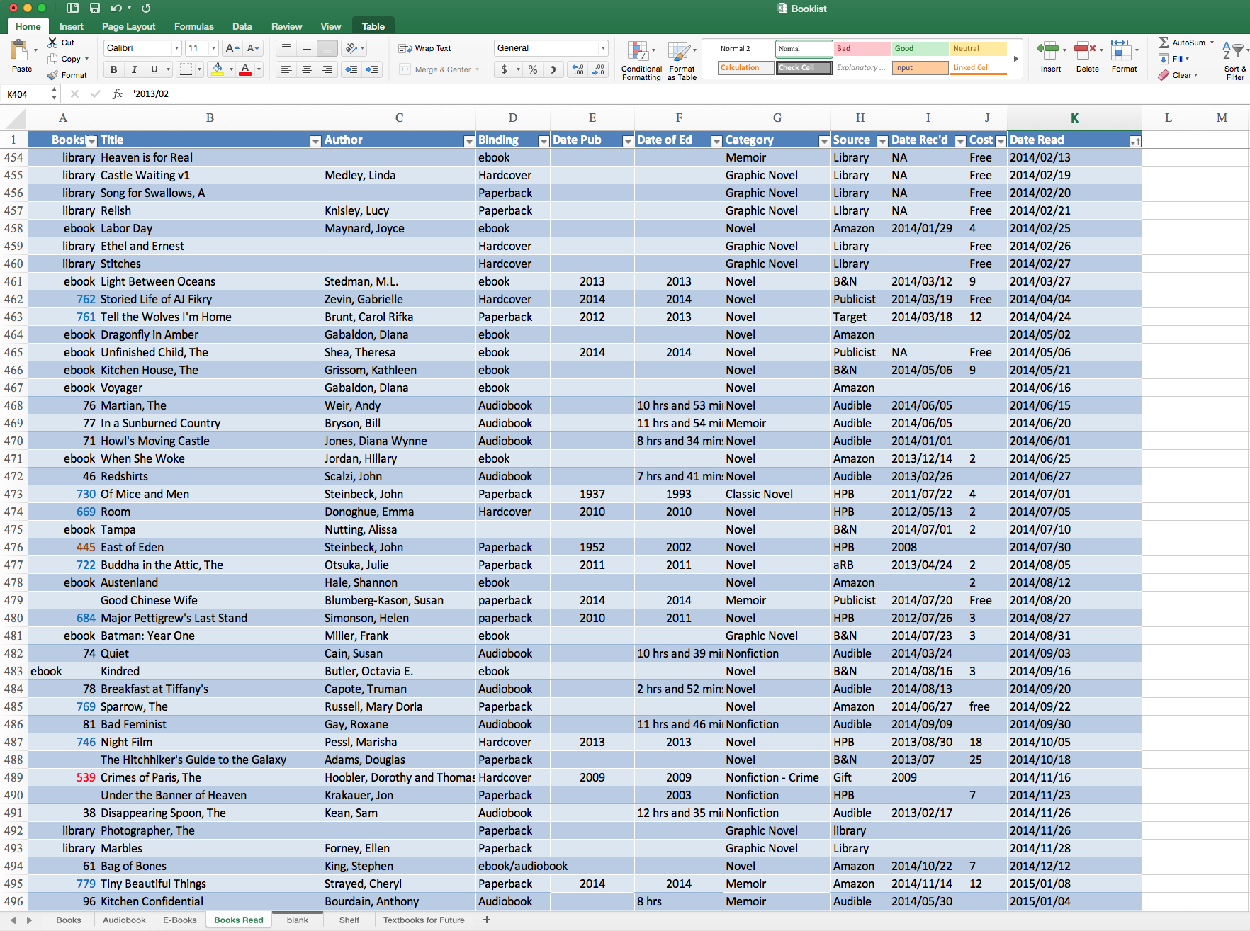 Movie Database Spreadsheet In Book Catalog Spreadsheet