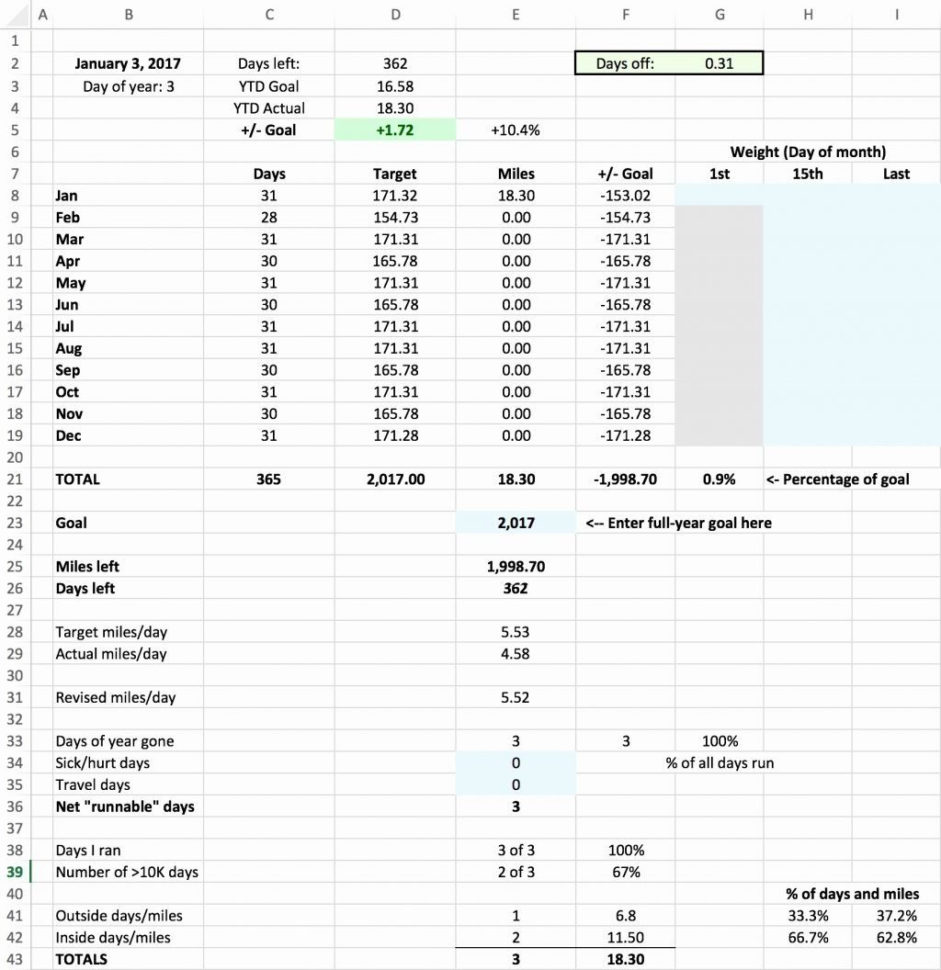 Mrea Business Planning Spreadsheet In Free Real Estate Goal Setting Worksheete Goals Spreadsheet