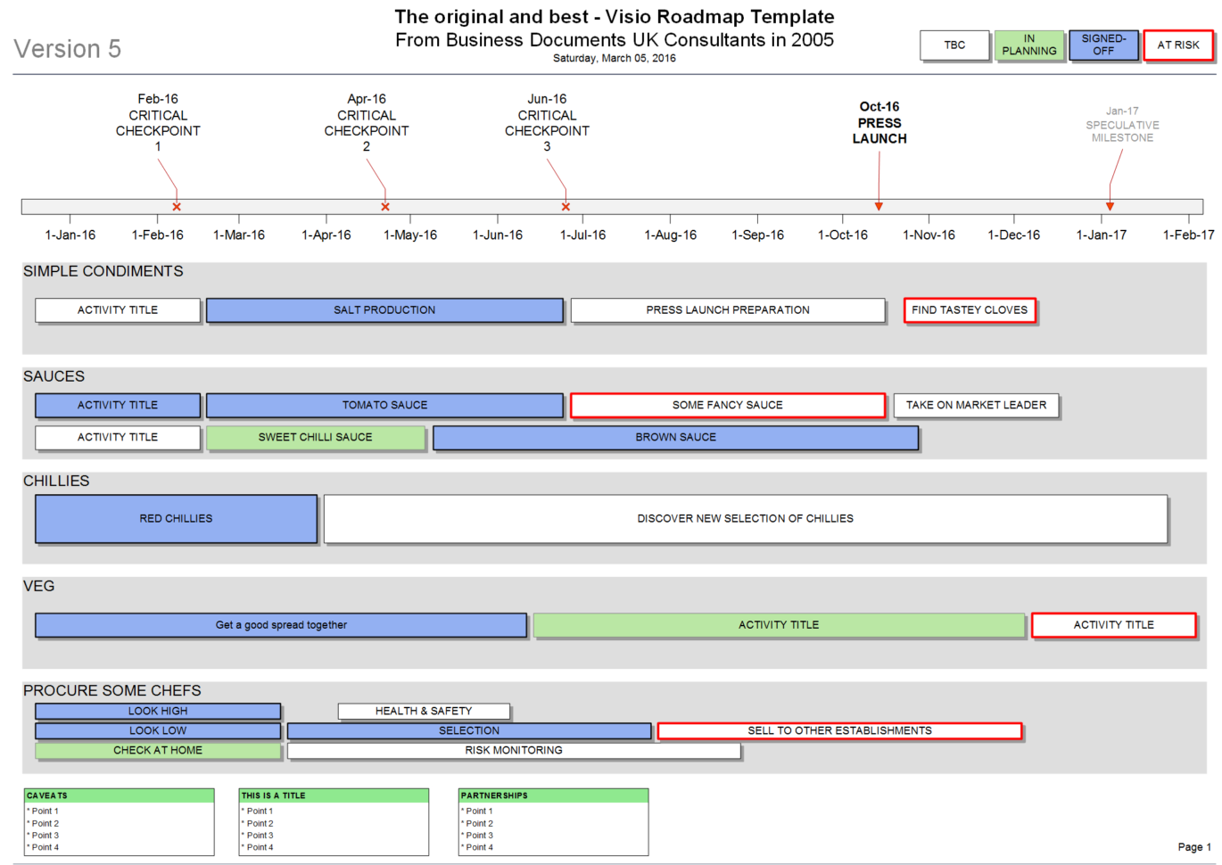 Ms Excel Spreadsheet Pertaining To Ms Excel Templates For Project Management And Agile Project