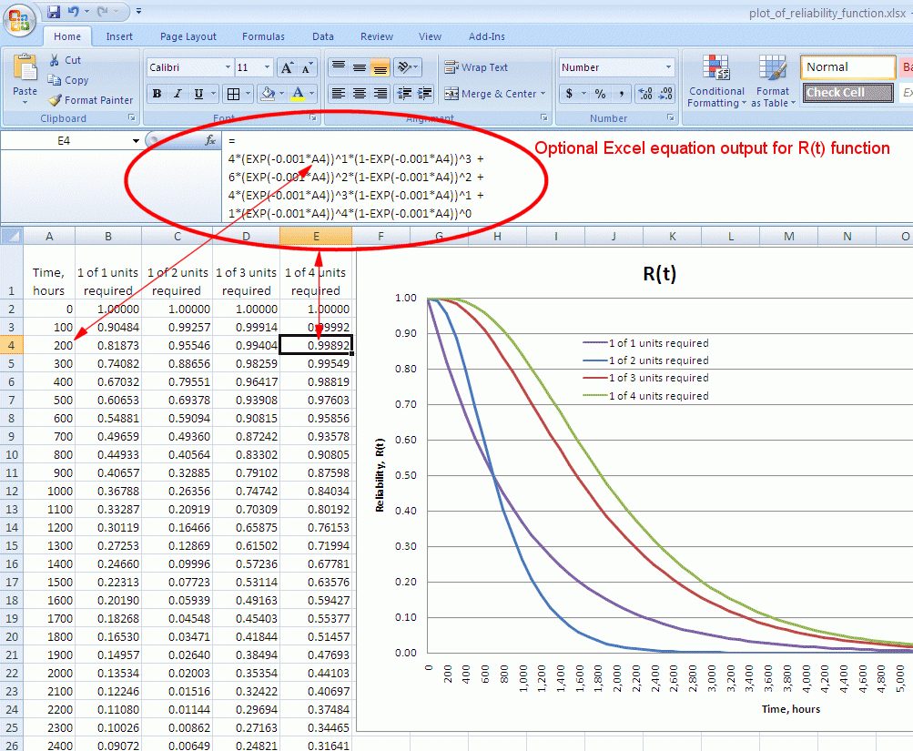 Mtbf Calculation Spreadsheet For Reliability And Effective Failure Rate Of "n" Active Redundant Units