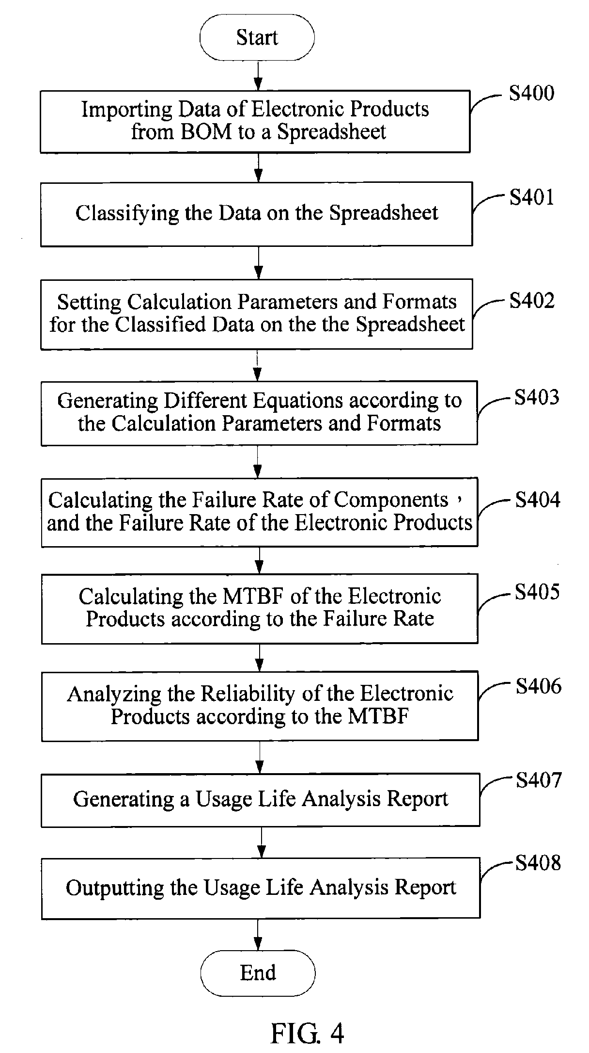 Mtbf Calculation Spreadsheet Intended For براءة الاختراع Us7596727  System And Method For Analyzing An Mtbf