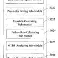 Mtbf Calculation Spreadsheet Pertaining To براءة الاختراع Us7596727  System And Method For Analyzing An Mtbf