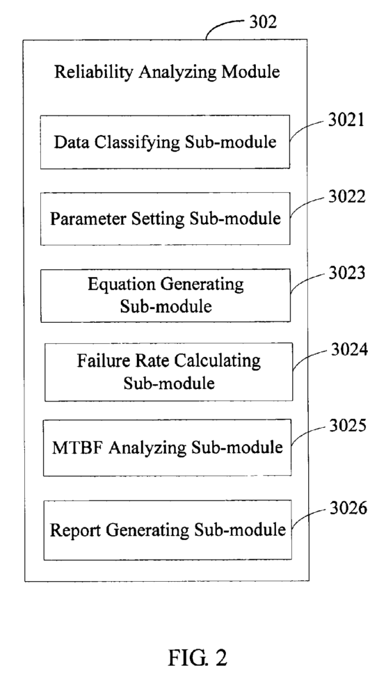 Mtbf Calculation Spreadsheet Pertaining To براءة الاختراع Us7596727  System And Method For Analyzing An Mtbf