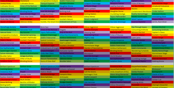 Mtg Spreadsheet Spreadsheet Downloa mtg collection spreadsheet. magic ...