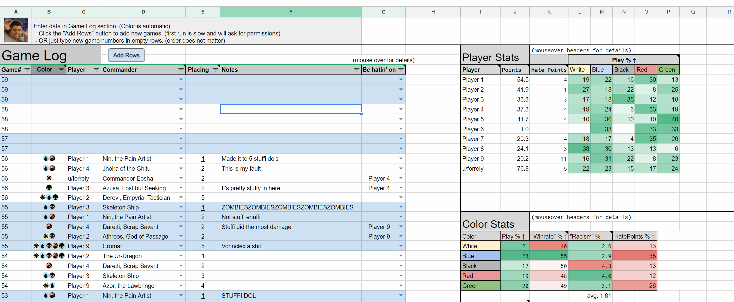 Mtg Spreadsheet Inside Working On A Spreadsheet For Recording Games. : Edh