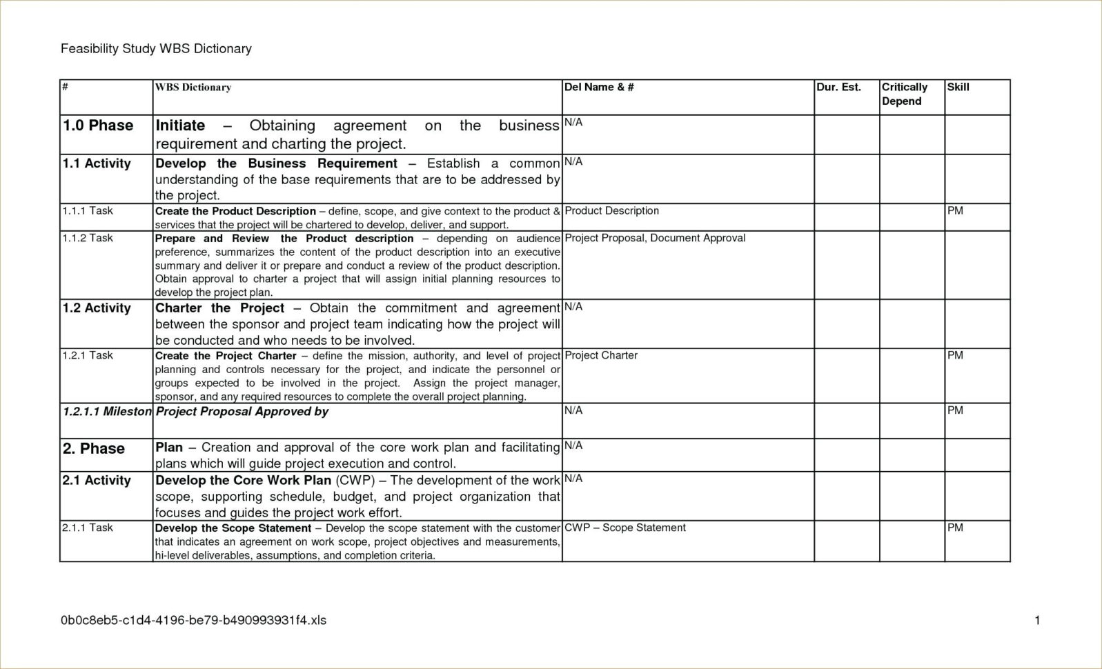 Mttr Calculation Spreadsheet For At 1024X908 Availability Form Fearsome Templates Formula Template