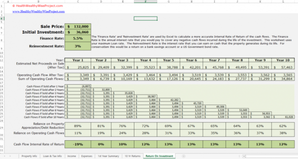 Multifamily Investment Spreadsheet — db-excel.com