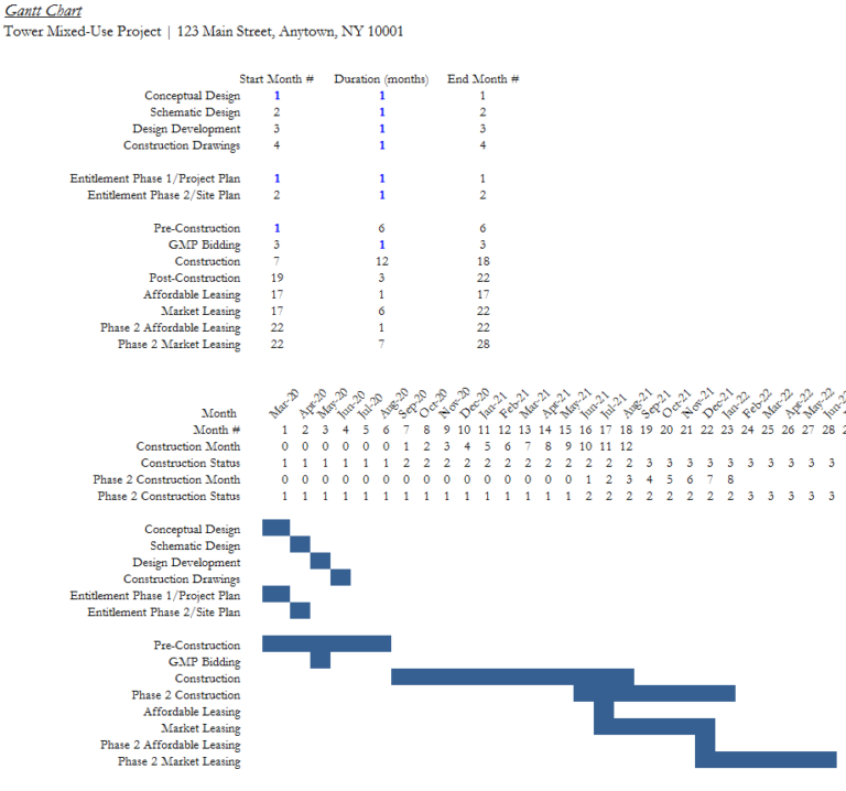 Multifamily Pro Forma Spreadsheet — Db-excel.com