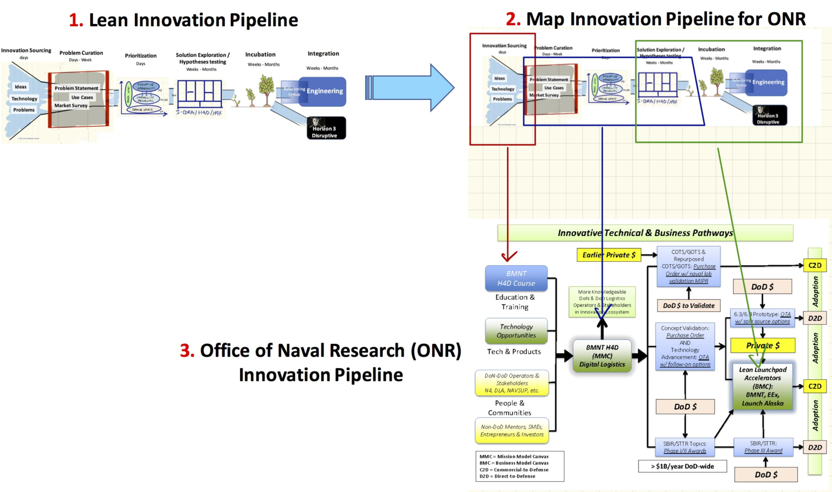 Multiverse Spreadsheet Rocket League With Spreadsheet Rocket League Items Reddit Price Ps4  Askoverflow