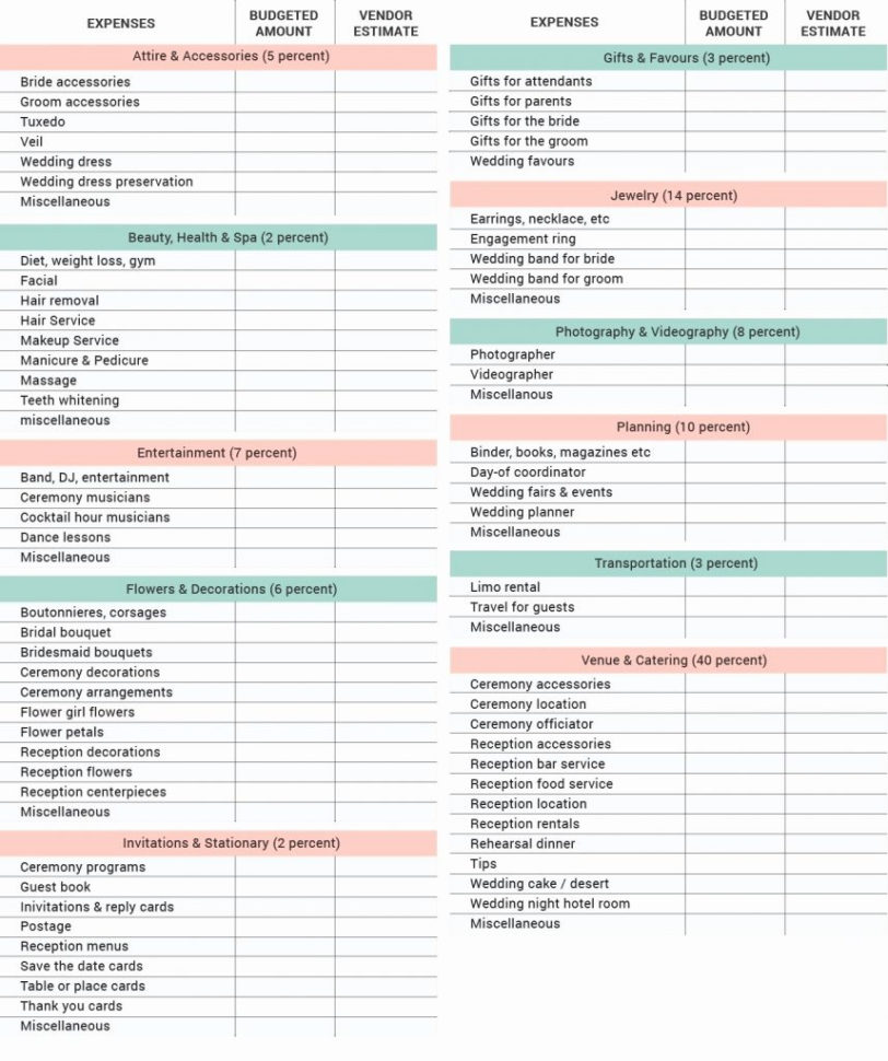 Musician Expense Spreadsheet Regarding Destination Wedding Budget Excel Spreadsheet With Plus Together