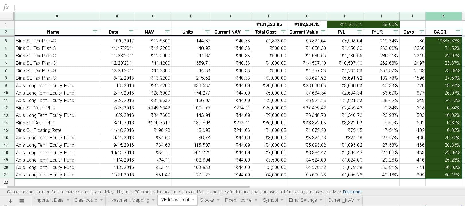 Mutual Fund Spreadsheet Throughout Google Spreadsheet Portfolio Tracker