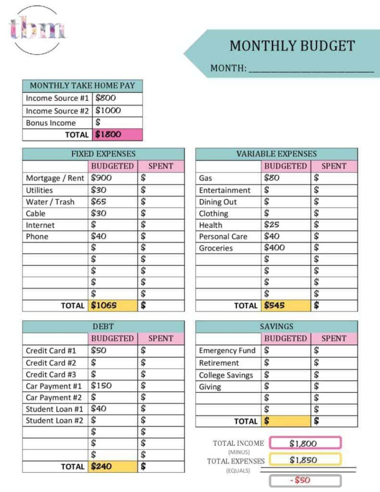 My Budget Spreadsheet Inside How To Create A Budget Spreadsheet And Budgeting My Money Db 