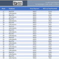 Nanny Payroll Spreadsheet Throughout Nanny Tax Calculator Spreadsheet Payroll Free Excel Template Sheet