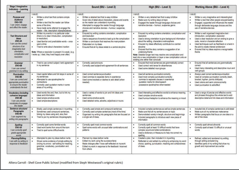 Naplan Analysis Spreadsheet — db-excel.com