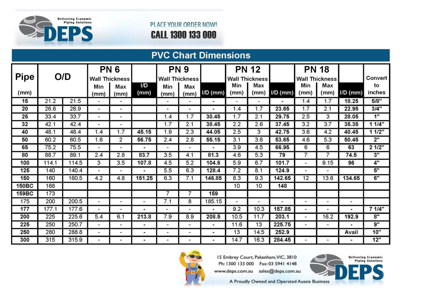 Natural Gas Pipe Sizing Chart 5 Psi Focus